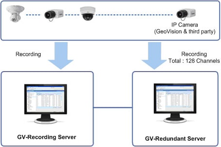Serwer redundantny GeoVision GV-Redundant Server